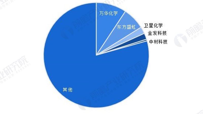 吹膜色母粒配方：揭秘常见问题与解决方案